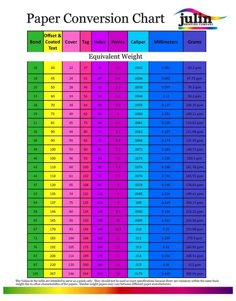 unit of measurement paper thickness|paper thickness chart.